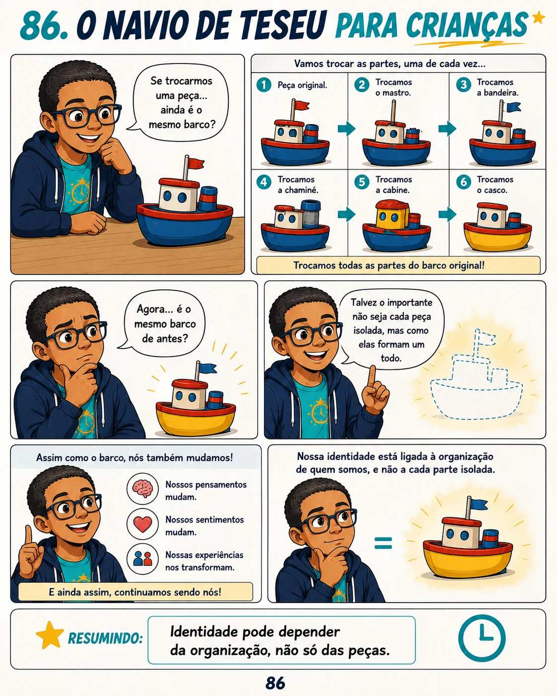 Página do Vol. 1: O navio de Teseu
